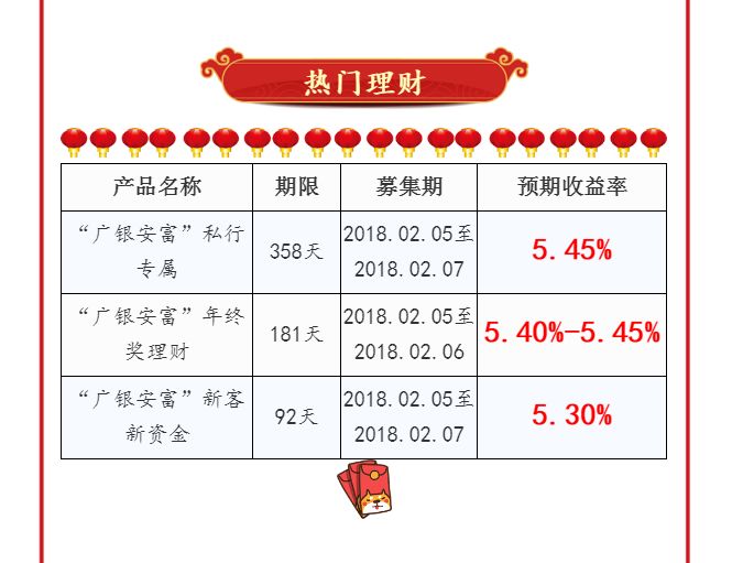 芬希体理财最新消息全面深度解析