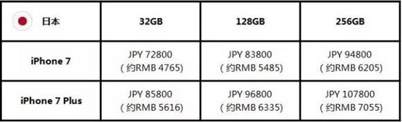 苹果iPhone 7官网报价表全面解析