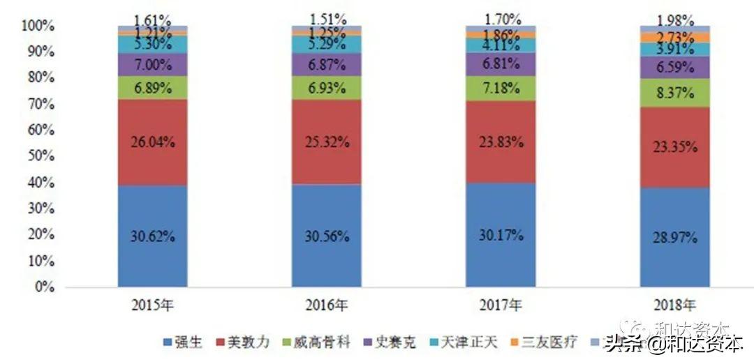 首页 第9页