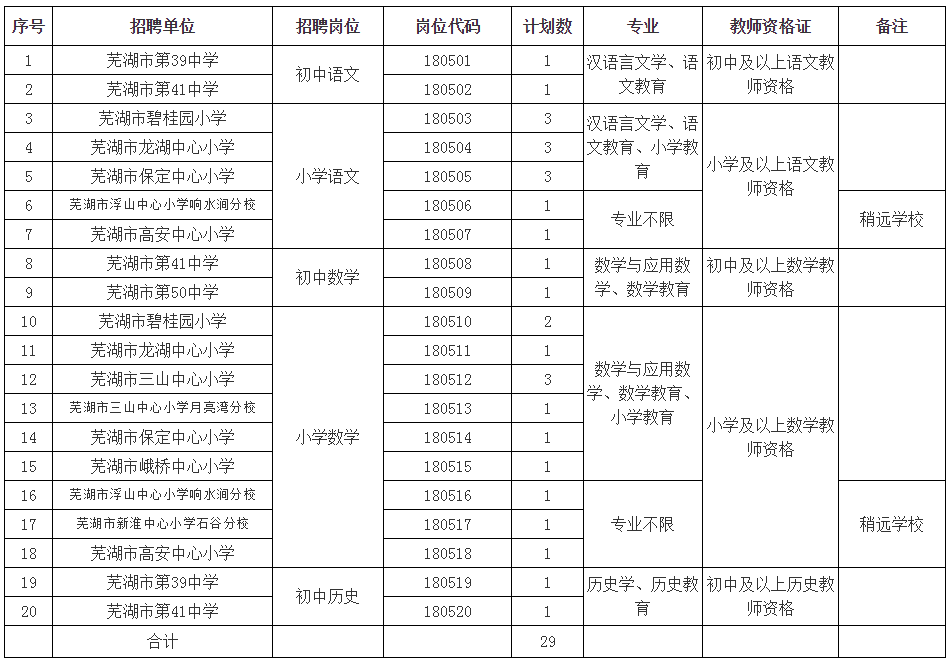 客户留言